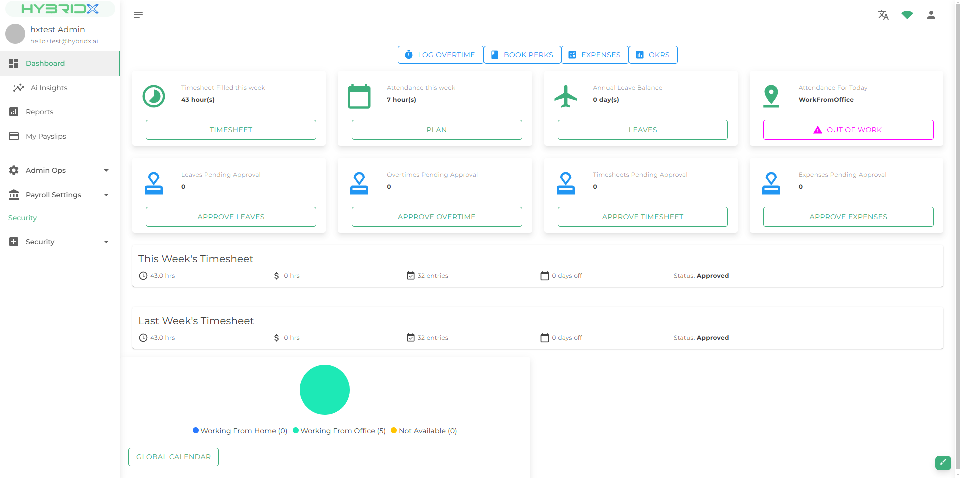 Dashboard Overview