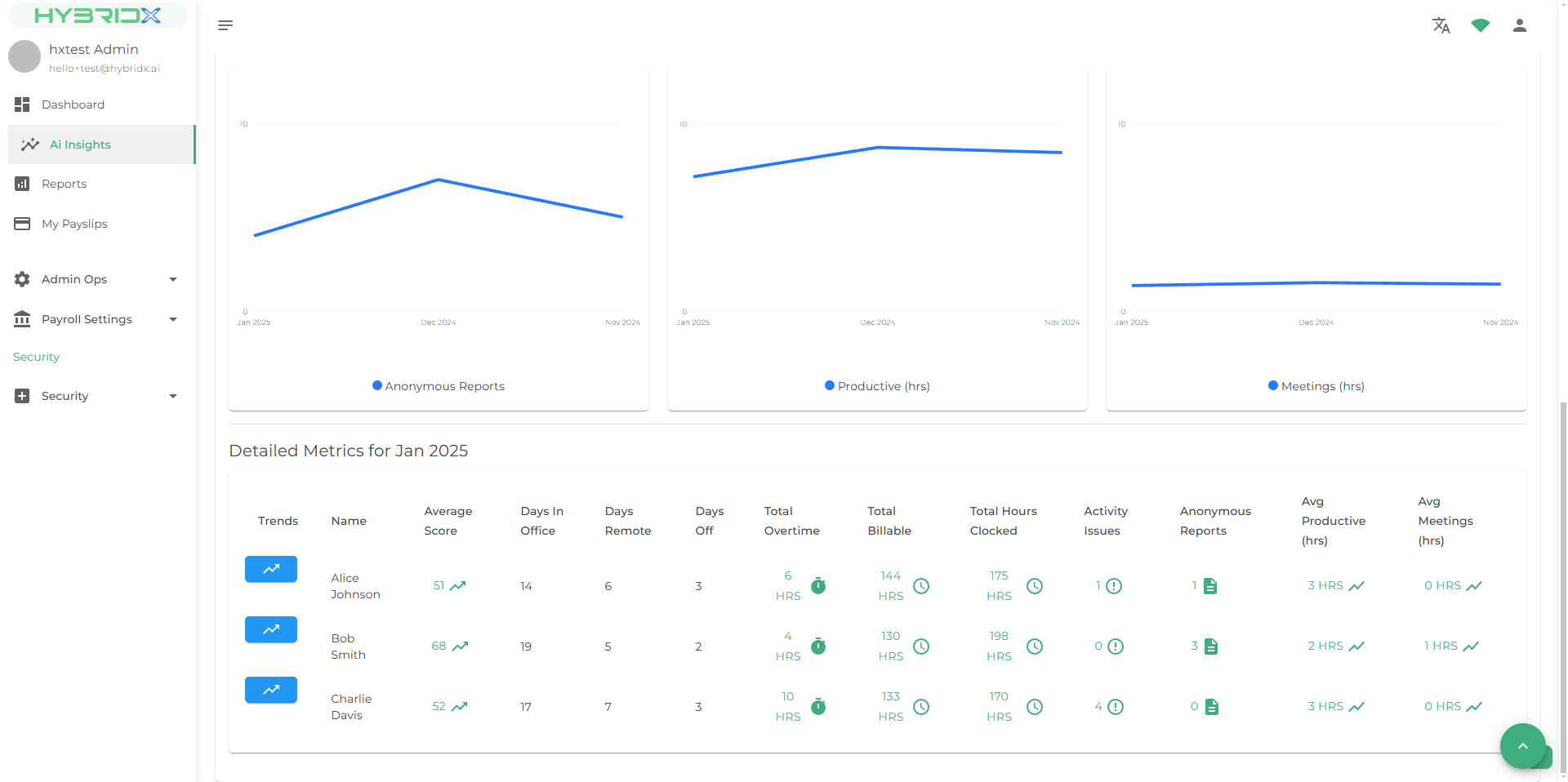 Real-Time Performance Insights