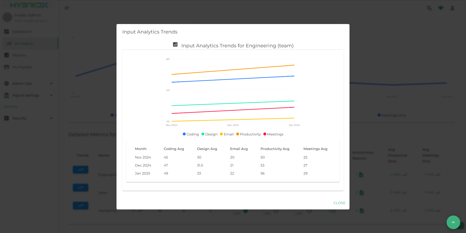 Integrated Metrics & Privacy