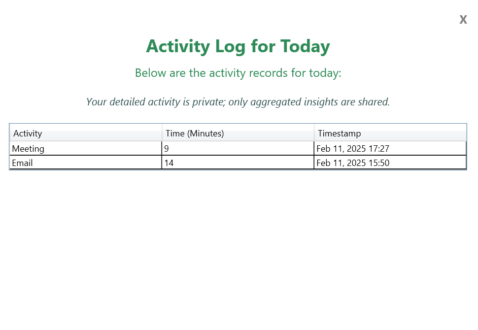 Input Metrics Overview