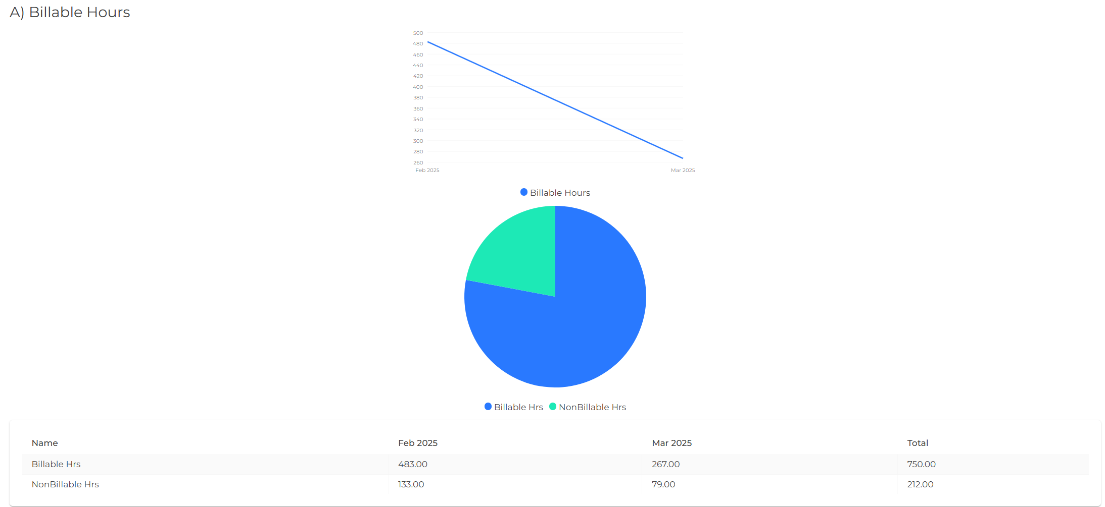 Billing Analysis