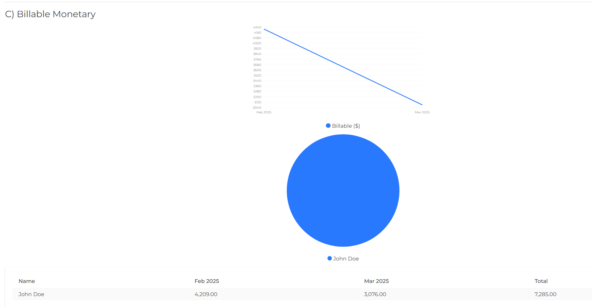 Detailed Billing Insights