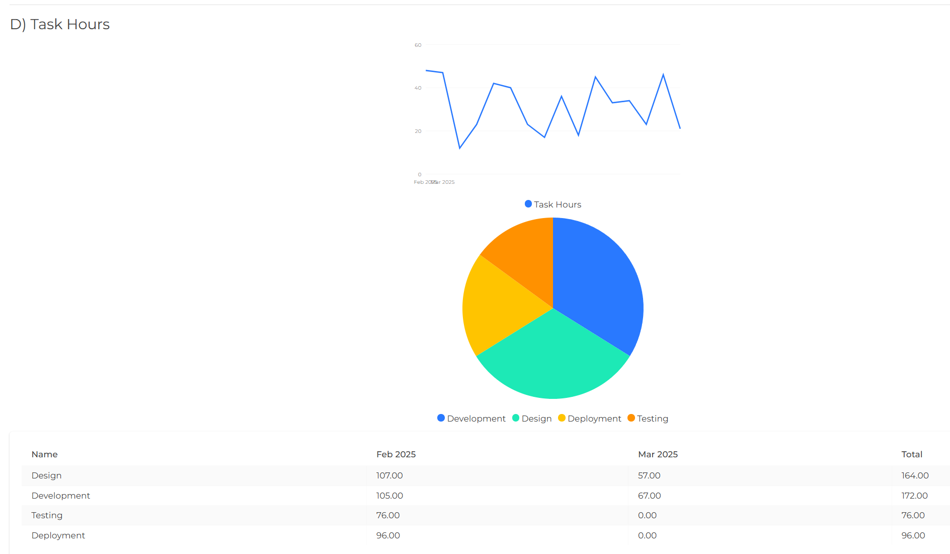 Project Input Metrics