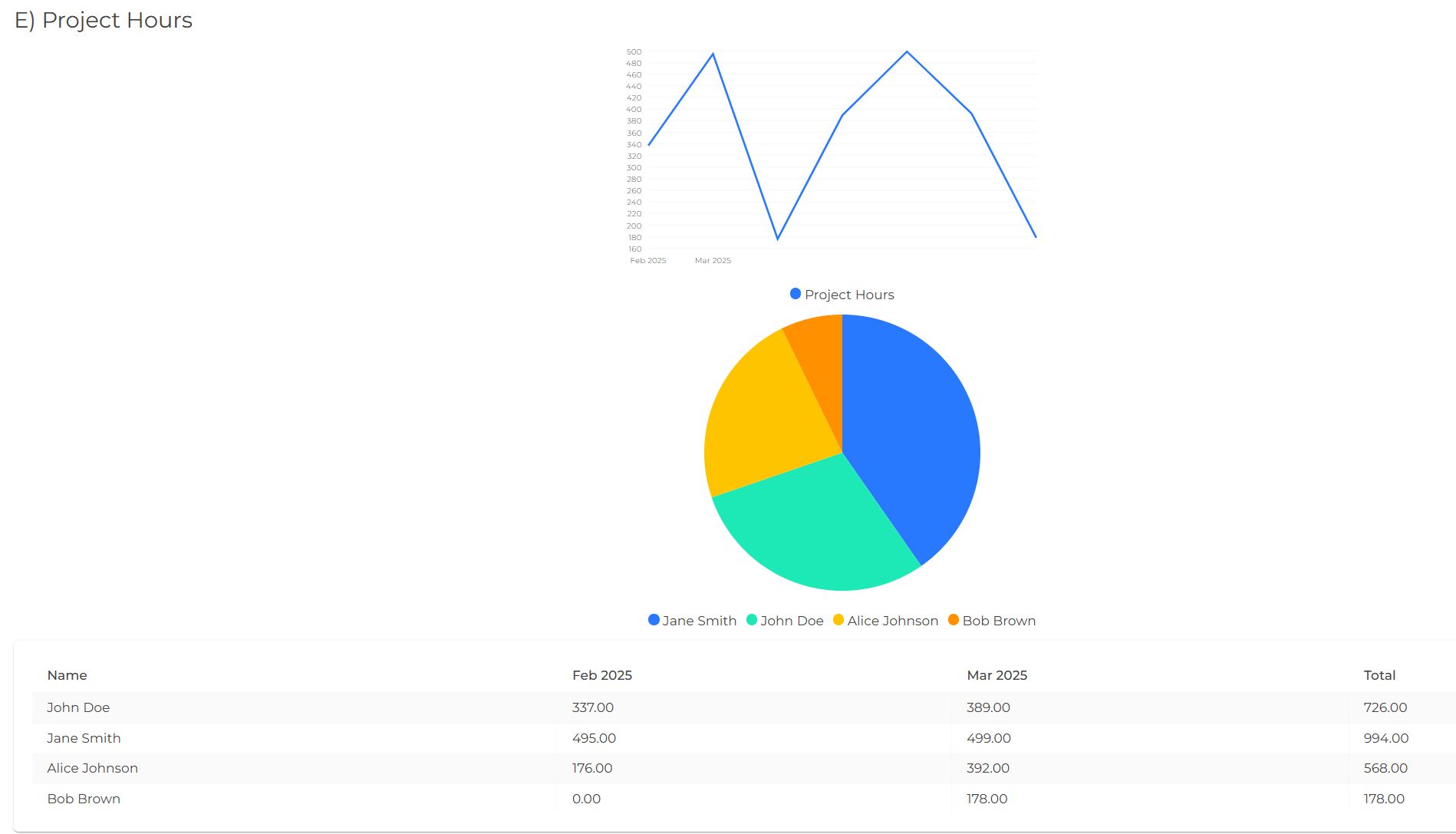 Contribution Analysis